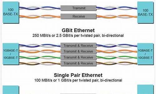 c ethernet源码